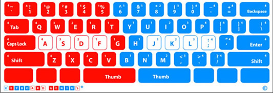 How can you learn to type without looking at the keyboard?